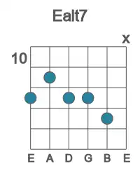 Guitar voicing #2 of the E alt7 chord